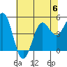 Tide chart for Drakes Bay, Point Reyes, California on 2023/07/6