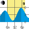 Tide chart for Drakes Bay, Point Reyes, California on 2023/07/9