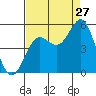 Tide chart for Drakes Bay, Point Reyes, California on 2023/08/27