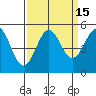 Tide chart for Drakes Bay, Point Reyes, California on 2023/09/15