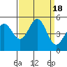 Tide chart for Drakes Bay, Point Reyes, California on 2023/09/18