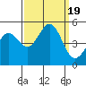 Tide chart for Drakes Bay, Point Reyes, California on 2023/09/19