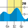 Tide chart for Drakes Bay, Point Reyes, California on 2023/09/20