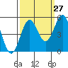 Tide chart for Drakes Bay, Point Reyes, California on 2023/09/27