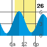 Tide chart for Drakes Bay, Point Reyes, California on 2023/10/26