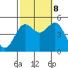 Tide chart for Drakes Bay, Point Reyes, California on 2023/10/8