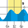 Tide chart for Drakes Bay, Point Reyes, California on 2023/10/9