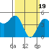 Tide chart for Drakes Bay, Point Reyes, California on 2024/03/19