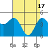 Tide chart for Drakes Bay, Point Reyes, California on 2024/04/17