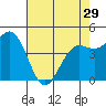 Tide chart for Drakes Bay, Point Reyes, California on 2024/04/29
