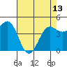 Tide chart for Drakes Bay, Point Reyes, California on 2024/05/13