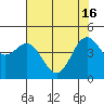 Tide chart for Drakes Bay, Point Reyes, California on 2024/05/16