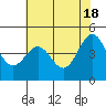 Tide chart for Drakes Bay, Point Reyes, California on 2024/05/18