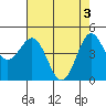 Tide chart for Drakes Bay, Point Reyes, California on 2024/05/3