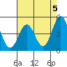 Tide chart for Drakes Bay, Point Reyes, California on 2024/05/5