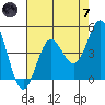 Tide chart for Drakes Bay, Point Reyes, California on 2024/05/7