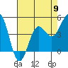 Tide chart for Drakes Bay, Point Reyes, California on 2024/05/9