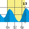Tide chart for Drift Creek, Alsea River, Oregon on 2023/05/13