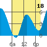 Tide chart for Drift Creek, Alsea River, Oregon on 2023/05/18