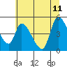 Tide chart for Drift Creek, Alsea River, Oregon on 2023/06/11