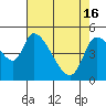 Tide chart for Drift Creek, Alsea River, Oregon on 2024/04/16