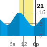 Tide chart for Drift River Term, Cook Inlet, Alaska on 2021/01/21