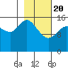 Tide chart for Drift River Term, Cook Inlet, Alaska on 2021/02/20