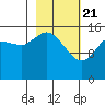 Tide chart for Drift River Term, Cook Inlet, Alaska on 2021/02/21