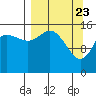 Tide chart for Drift River Term, Cook Inlet, Alaska on 2021/03/23