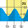 Tide chart for Drift River Term, Cook Inlet, Alaska on 2021/05/21