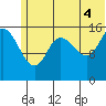Tide chart for Drift River Term, Cook Inlet, Alaska on 2021/07/4