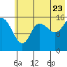 Tide chart for Drift River Terminal, Alaska on 2022/07/23