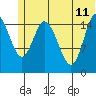 Tide chart for Drift River Term, Cook Inlet, Alaska on 2023/06/11