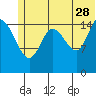 Tide chart for Drift River Term, Cook Inlet, Alaska on 2023/06/28
