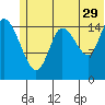 Tide chart for Drift River Term, Cook Inlet, Alaska on 2023/06/29