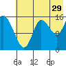 Tide chart for Drift River Term, Cook Inlet, Alaska on 2023/07/29