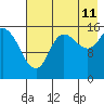 Tide chart for Drift River Term, Cook Inlet, Alaska on 2023/08/11