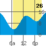 Tide chart for Drift River Term, Cook Inlet, Alaska on 2023/08/26