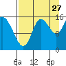 Tide chart for Drift River Term, Cook Inlet, Alaska on 2023/08/27