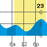 Tide chart for Driftwood Bay, Alaska on 2023/07/23