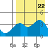 Tide chart for Driftwood Bay, Umnak Island, Alaska on 2023/08/22