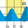 Tide chart for Dry Strait, Frederick Sound, Alaska on 2022/05/11