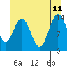 Tide chart for Dry Strait, Frederick Sound, Alaska on 2023/06/11