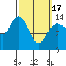 Tide chart for Dry Strait, Frederick Sound, Alaska on 2024/03/17