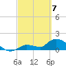 Tide chart for Duck Key Point, Waltz Key Basin, Florida on 2021/03/7