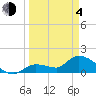 Tide chart for Duck Key Point, Waltz Key Basin, Florida on 2021/04/4