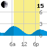 Tide chart for Duck Key Point, Waltz Key Basin, Florida on 2021/08/15
