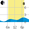 Tide chart for Duck Key Point, Duck Key, florida on 2022/05/8