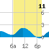 Tide chart for Duck Key Point, Waltz Key Basin, Florida on 2022/06/11