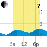 Tide chart for Duck Key Point, Waltz Key Basin, Florida on 2022/06/7